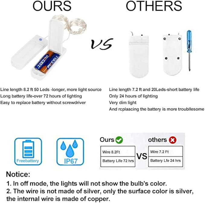 ZNYCYE 50 LED Fairy Lights with Timer, 6 Pack 8.2 Ft 8 Modes Battery Operated String Lights, Multi-Color for DIY Wedding Bedroom Mason Jar Vases Table Party Christmas Decoration