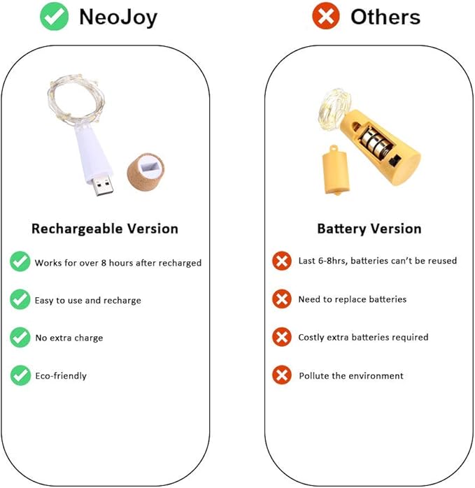NeoJoy Rechargeable Wine Bottle Lights, LED Cork Lights USB Fairy String Lights Parties Decoration, Warm White