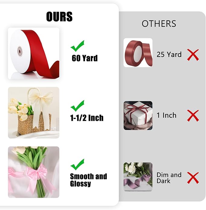 NESCCI 60 Yards Ribbon,1-1/2 Inch Red Satin Ribbon,Single Face Satin Ribbons, Perfect for Gift Wrapping,Wedding Decoration,Handmade Bows,Wrapping Bouquet and More