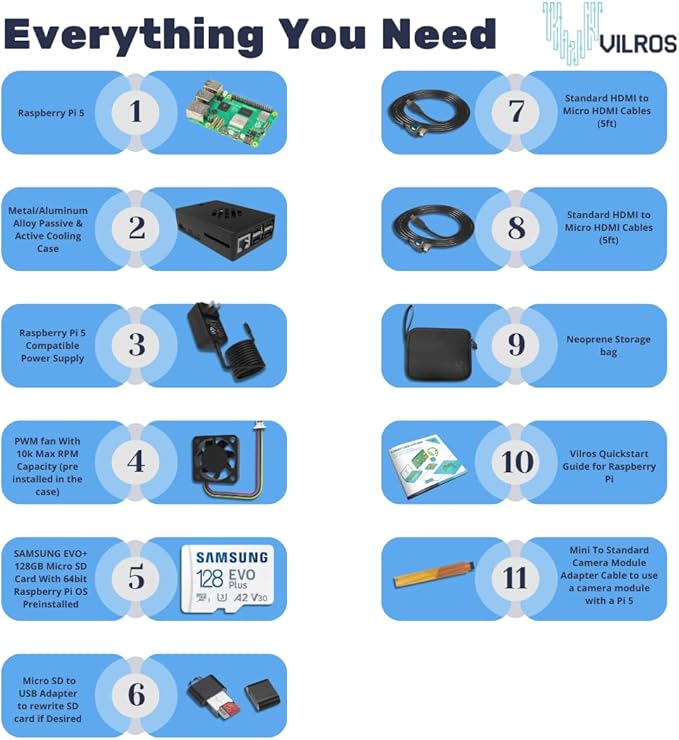 Vilros Raspberry Pi 5 Starter Kit MAX - Turbo Cooled Aluminum - (128GB Edition) - (2GB RAM)