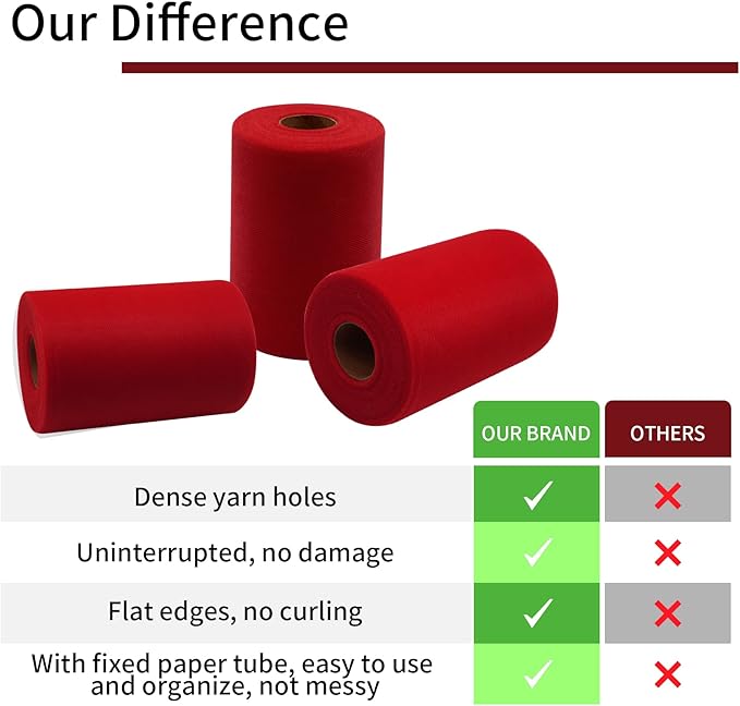 Red Tulle Fabric Rolls 6 Inch by 100 Yards (300 feet) Fabric Spool Tulle Ribbon for Christmas Gift Wrapping DIY Tutu Bow Baby Shower Birthday Party Wedding Decorations Craft Supplies