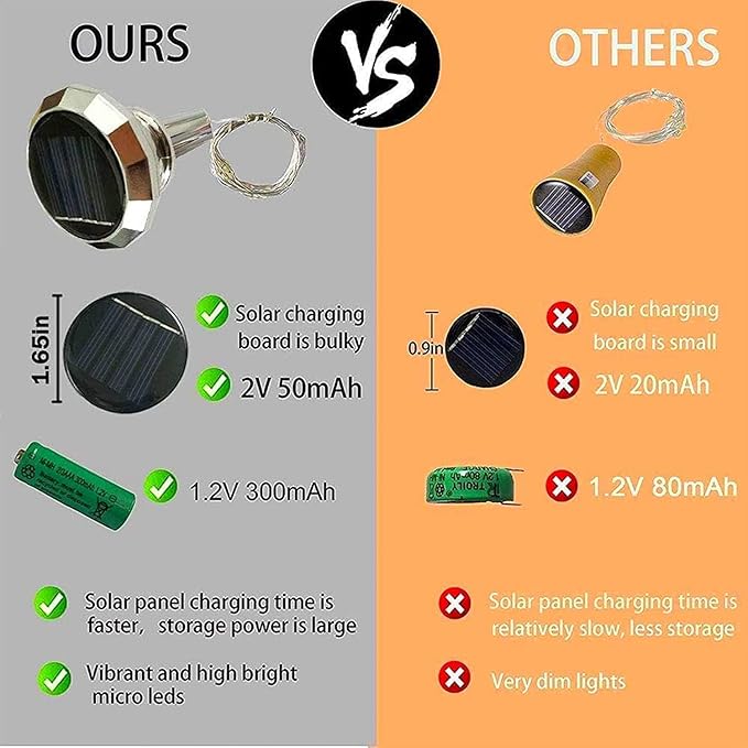Upgraded 12 Pack Diamond Solar Wine Bottle Lights, 20 LEDs Waterproof Copper Light, Bottle Light Fairy Cork String Lights for Yard Patio Decor, DIY Birthday Gift for Mom Grandma Friend(Warm White)