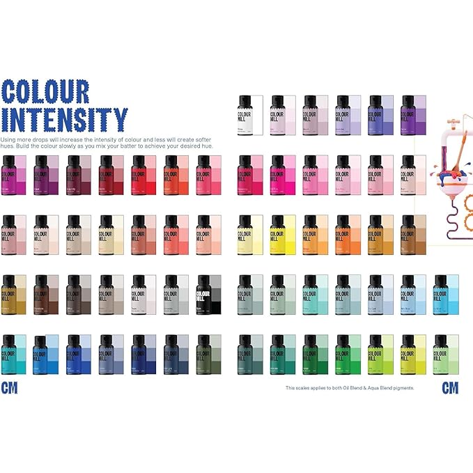 Colour Mill Aqua Blend Water-Based Food Coloring, 20 Milliliters Mint