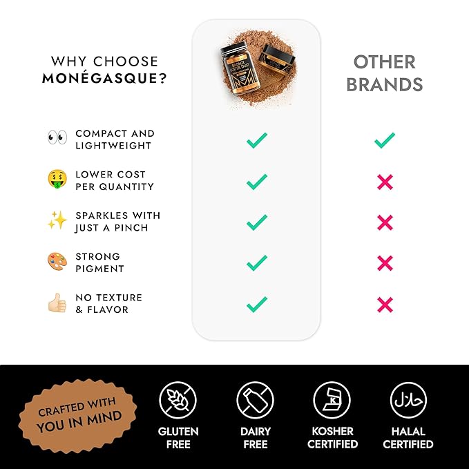 MONÉGASQUE Bronze Edible Glitter for Drinks 7g – Copper Edible Glitter for Cakes & Cocktails – Luster Dust for Drinks, Cocktail, & Chocolate – Drink Shimmering Bronze – Halloween Cake Decorations