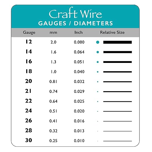 The Beadsmith Wire Elements Craft Wire – Tarnish Resistant, Soft Temper, Round, Gold Color – 1mm, 18 Gauge, 4 Yard Spool – Jewelry Making, Wire Wrapping, Floral, & Other DIY Crafts