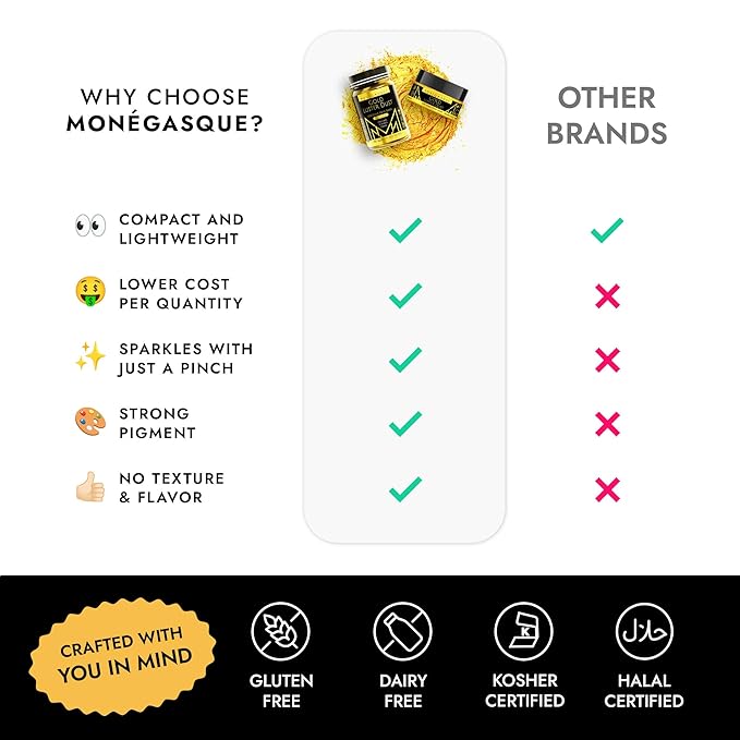 MONÉGASQUE Gold Edible Glitter for Drinks 7g – Halloween Edible Glitter for Cakes & Cocktails - Gold Luster Dust for Cocktail, Cake Decorating, Food Decorations Sprinkles Spray - Drink Shimmer Powder