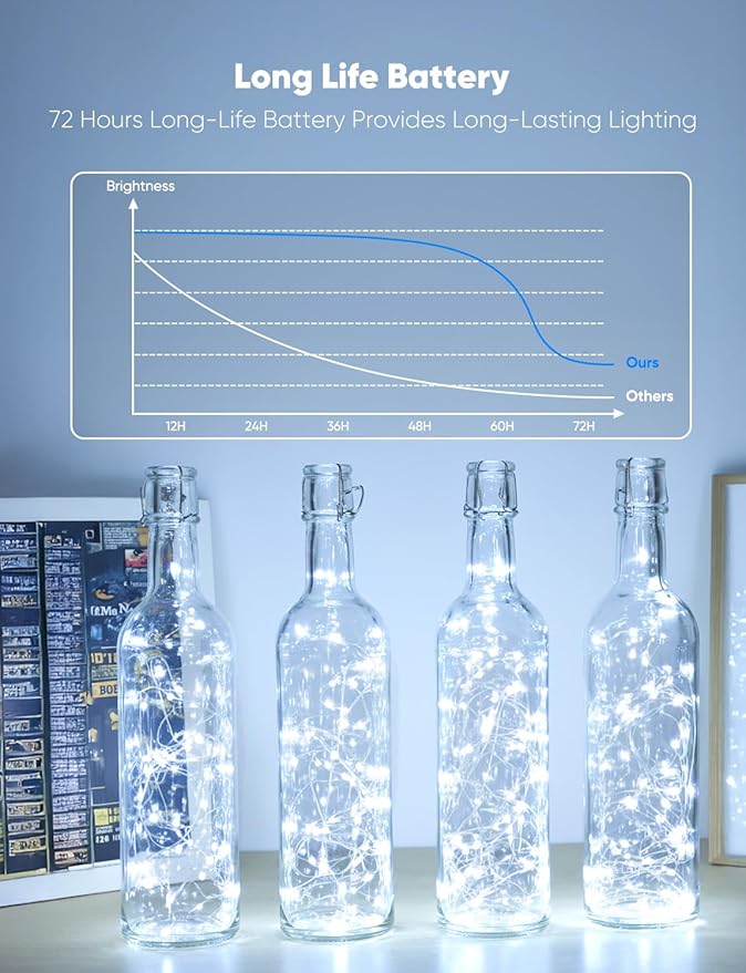 Minetom 12 Pack Fairy Lights Battery Operated String Lights, 8 Modes & Timer, 7ft 20LED White Waterproof Silver Wire Twinkle Lights, Firefly Starry Moon Lights for Mason Jars DIY Christmas Wedding