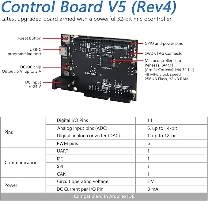 Freenove Complete Starter Kit with Board V5 Rev4 Mini (Compatible with Arduino IDE), Arm Cortex-M4 Microcontroller, 474-Page Detailed Tutorial, 343 Items, 90 Projects