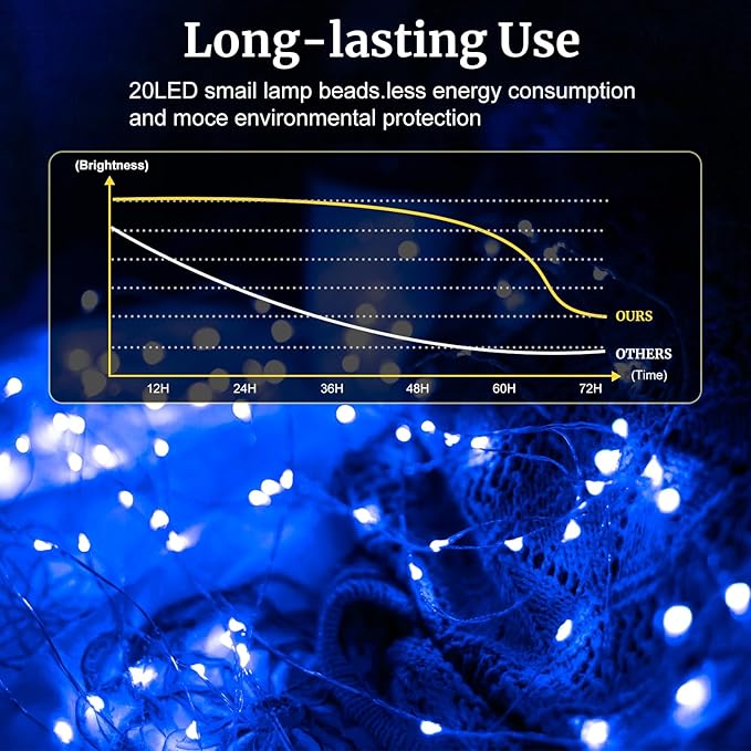 pozzolanas 12 Pack Blue Battery Operated String Lights - 7ft Waterproof Fairy Lights with 20 LEDs for Home, Mason Jar, Party, Wedding, Halloween, Christmas Decorations