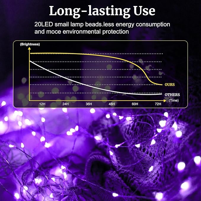 pozzolanas 8 Pack Purple Battery Operated String Lights - 7ft Waterproof Fairy Lights with 20 LEDs for Home, Mason Jar, Party, Wedding, Halloween, Christmas Decorations