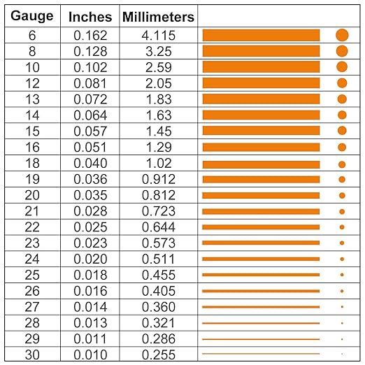 99.9% Soft Copper Wire, 24 Gauge/ 0.5 mm Diameter, 853 Feet / 260m, 1 Pound Spool Pure Copper Wire, Jewelry Making Wire Craft Wire